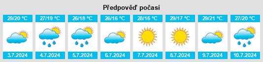 Výhled počasí pro místo Hadyach na Slunečno.cz