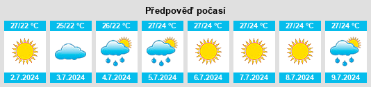 Výhled počasí pro místo Fruktovoye na Slunečno.cz