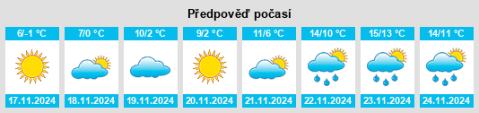 Výhled počasí pro místo Energodar na Slunečno.cz