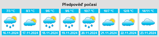 Výhled počasí pro místo Druzhnoye na Slunečno.cz