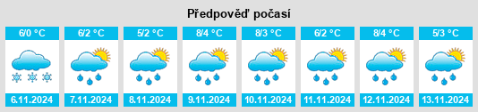 Výhled počasí pro místo Druzhba na Slunečno.cz