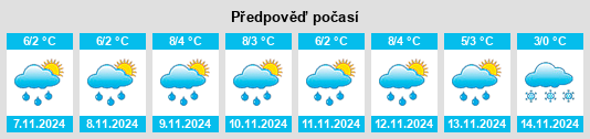 Výhled počasí pro místo Doroshivka na Slunečno.cz