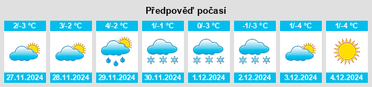 Výhled počasí pro místo Dolyns'ka na Slunečno.cz