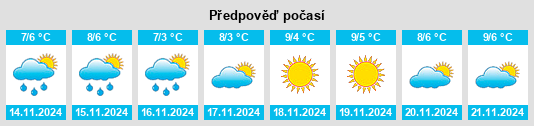 Výhled počasí pro místo Dobroye na Slunečno.cz