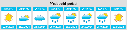 Výhled počasí pro místo Dmytrivka na Slunečno.cz