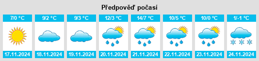 Výhled počasí pro místo Demidovka na Slunečno.cz