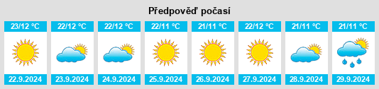 Výhled počasí pro místo Darnytsia Raion na Slunečno.cz