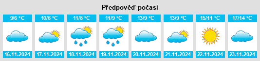 Výhled počasí pro místo Dal’niye Kamyshi na Slunečno.cz