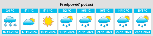 Výhled počasí pro místo Chutove na Slunečno.cz