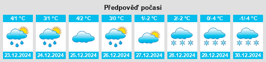 Výhled počasí pro místo Chuhuyiv na Slunečno.cz