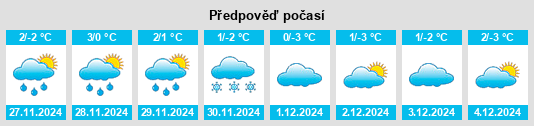 Výhled počasí pro místo Chopovychi na Slunečno.cz