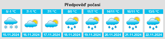 Výhled počasí pro místo Chop na Slunečno.cz