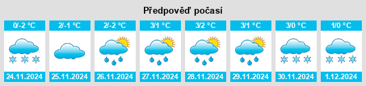 Výhled počasí pro místo Chynadiyovo na Slunečno.cz