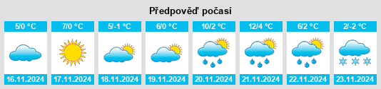 Výhled počasí pro místo Chervone na Slunečno.cz