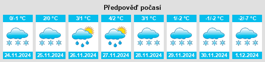 Výhled počasí pro místo Chervonohrad na Slunečno.cz