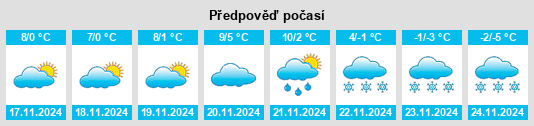 Výhled počasí pro místo Chernyatyn na Slunečno.cz