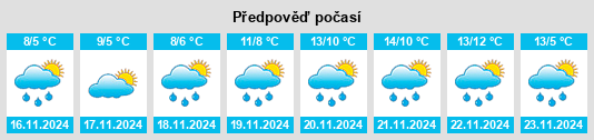 Výhled počasí pro místo Chernopolye na Slunečno.cz