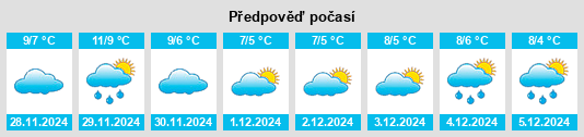 Výhled počasí pro místo Chernomorskoye na Slunečno.cz