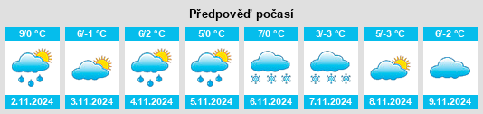 Výhled počasí pro místo Chernelytsya na Slunečno.cz