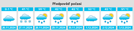 Výhled počasí pro místo Bystrytsya na Slunečno.cz