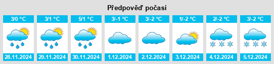 Výhled počasí pro místo Brailiv na Slunečno.cz