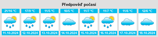 Výhled počasí pro místo Bohuslav na Slunečno.cz