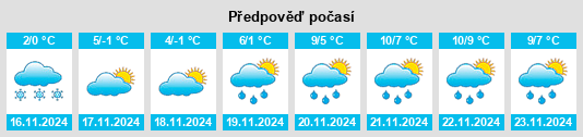 Výhled počasí pro místo Bohodukhiv na Slunečno.cz