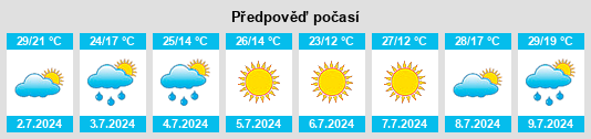 Výhled počasí pro místo Bobrovytsya na Slunečno.cz