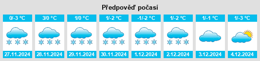 Výhled počasí pro místo Bobrovytsya na Slunečno.cz