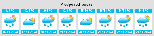 Výhled počasí pro místo Blizhnegorodskoye na Slunečno.cz