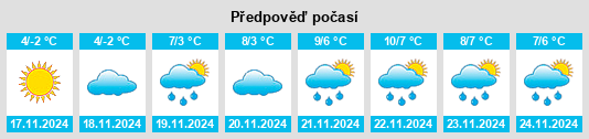 Výhled počasí pro místo Biryukove na Slunečno.cz