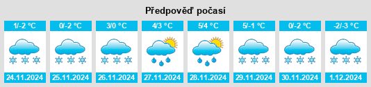 Výhled počasí pro místo Beshuyskiye Kopi na Slunečno.cz