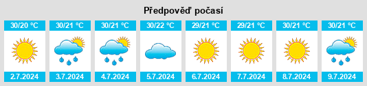 Výhled počasí pro místo Beryslav na Slunečno.cz