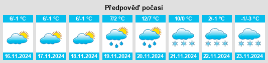 Výhled počasí pro místo Bereznyky na Slunečno.cz