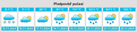 Výhled počasí pro místo Berehove na Slunečno.cz