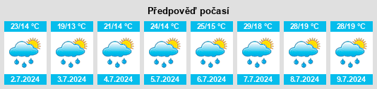 Výhled počasí pro místo Berehomet na Slunečno.cz