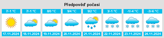 Výhled počasí pro místo Berehomet na Slunečno.cz