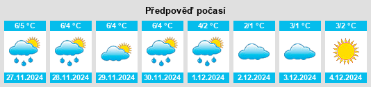 Výhled počasí pro místo Berdyansk na Slunečno.cz