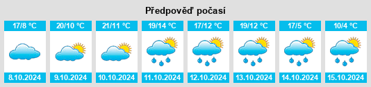 Výhled počasí pro místo Bili Oslavy na Slunečno.cz