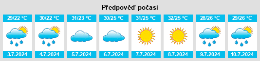 Výhled počasí pro místo Urochishche Belostadnoye na Slunečno.cz