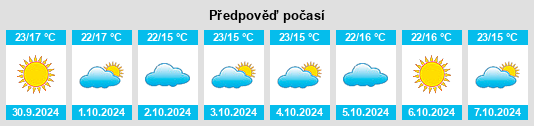 Výhled počasí pro místo Yakymivka na Slunečno.cz