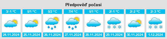 Výhled počasí pro místo Zagyvarékas na Slunečno.cz