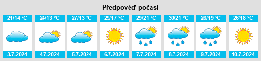 Výhled počasí pro místo Weinstocktanya na Slunečno.cz