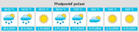 Výhled počasí pro místo Vidólapos na Slunečno.cz