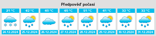 Výhled počasí pro místo Vásárosnamény na Slunečno.cz