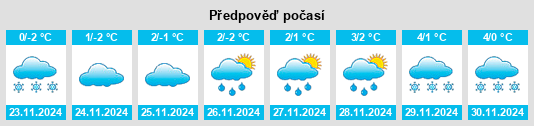 Výhled počasí pro místo Vaja na Slunečno.cz