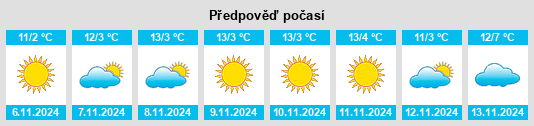 Výhled počasí pro místo Túrkeve na Slunečno.cz