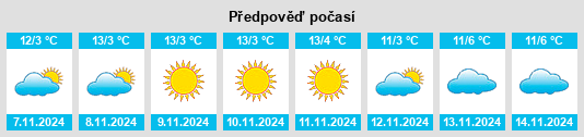 Výhled počasí pro místo Tótkomlósi Tanyák na Slunečno.cz