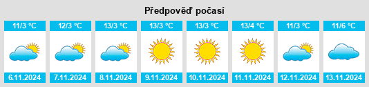 Výhled počasí pro místo Tótkomlós na Slunečno.cz