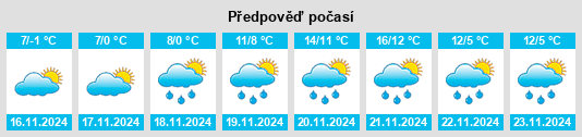 Výhled počasí pro místo Tiszavasvári na Slunečno.cz